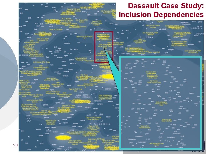 Dassault Case Study: Inclusion Dependencies 20 9/26/2020 