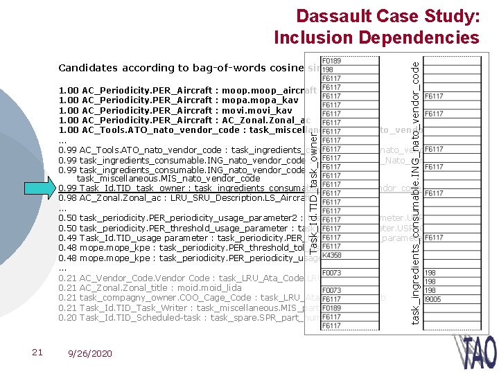 Candidates according to bag-of-words cosine similarity: task_ingredients_consumable. ING_nato_vendor_code Dassault Case Study: Inclusion Dependencies Task_Id.