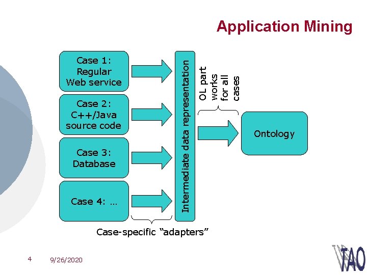 Case 2: C++/Java source code Case 3: Database Case 4: … OL part works