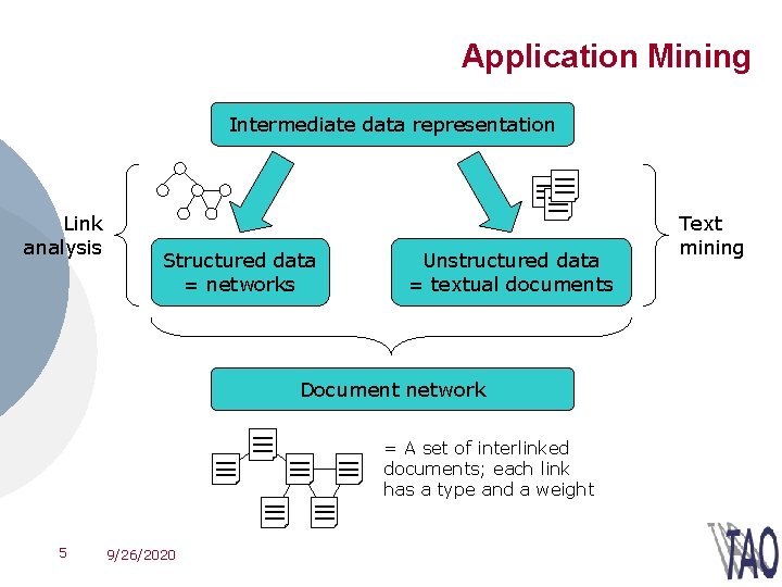 Application Mining Intermediate data representation Link analysis Structured data = networks Unstructured data =