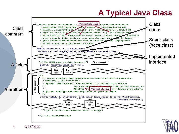 A Typical Java Class Comment references /** The format of Documents. Subclasses of Document.