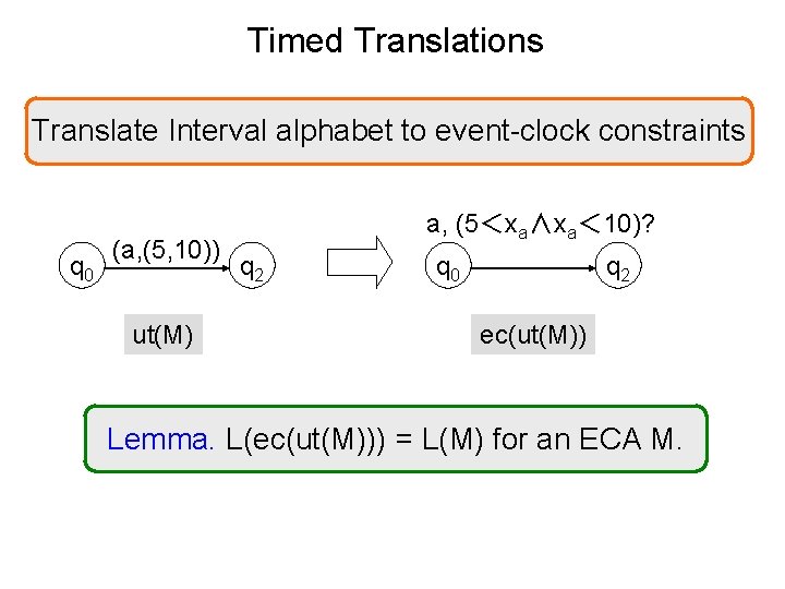 Timed Translations Translate Interval alphabet to event-clock constraints q 0 (a, (5, 10)) ut(M)