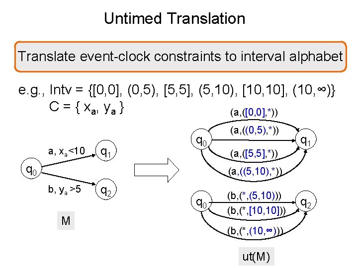 Untimed Translation Translate event-clock constraints to interval alphabet e. g. , Intv = {[0,