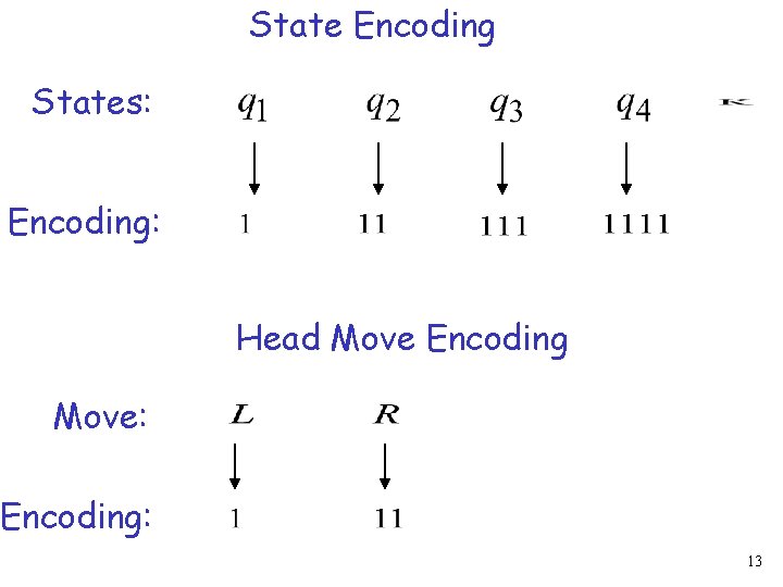 State Encoding States: Encoding: Head Move Encoding Move: Encoding: 13 