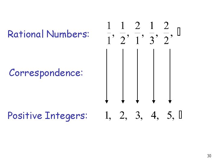 Rational Numbers: Correspondence: Positive Integers: 30 