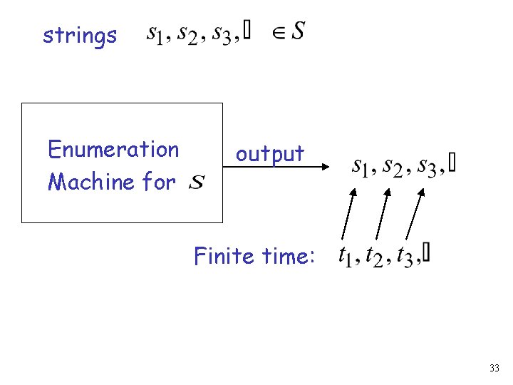 strings Enumeration Machine for output Finite time: 33 