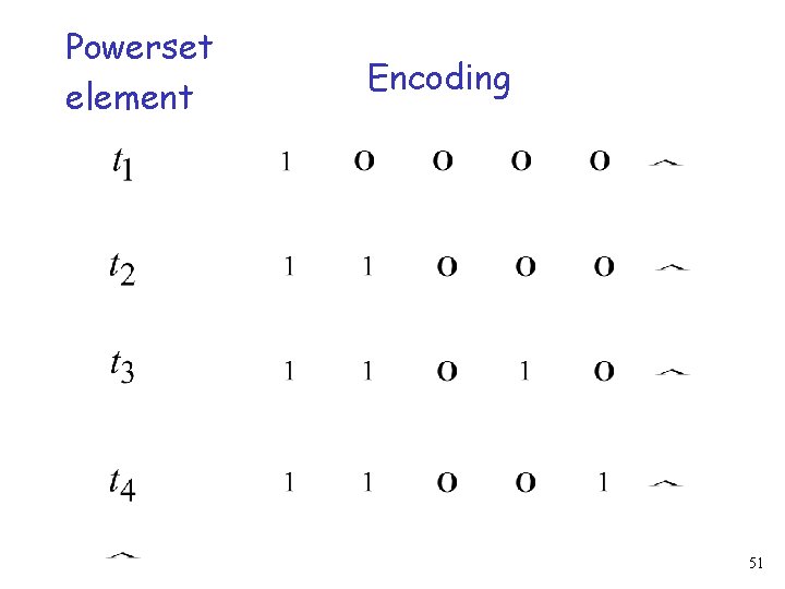 Powerset element Encoding 51 