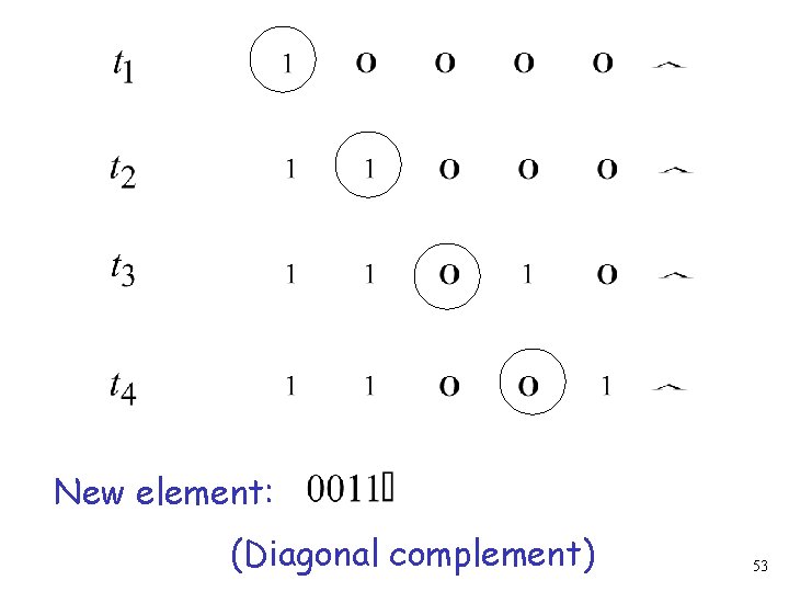 New element: (Diagonal complement) 53 