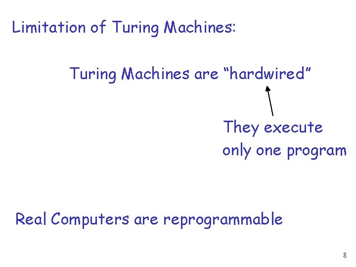 Limitation of Turing Machines: Turing Machines are “hardwired” They execute only one program Real