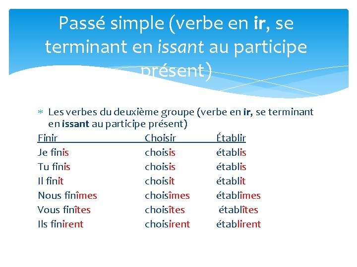 Passé simple (verbe en ir, se terminant en issant au participe présent) Les verbes Passé simple (verbe en ir, se terminant en issant au participe présent) Les verbes