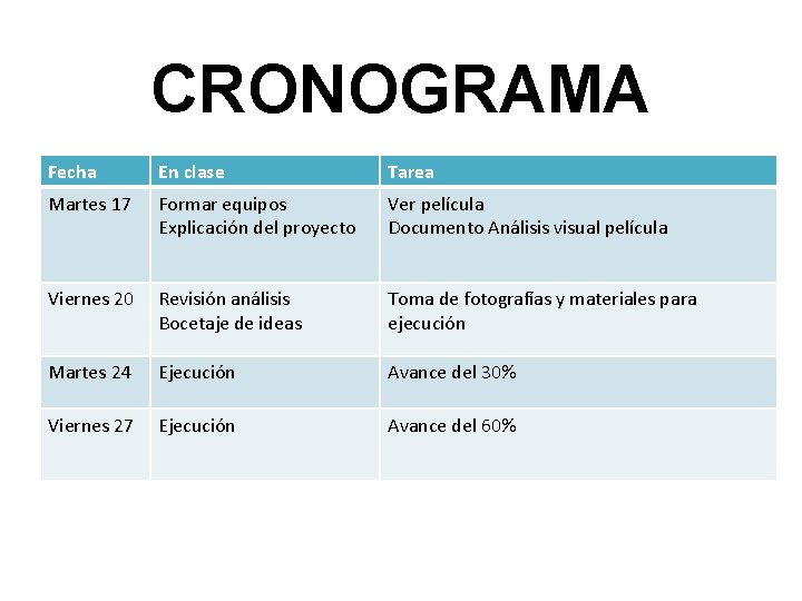 CRONOGRAMA Fecha En clase Tarea Martes 17 Formar equipos Explicación del proyecto Ver película