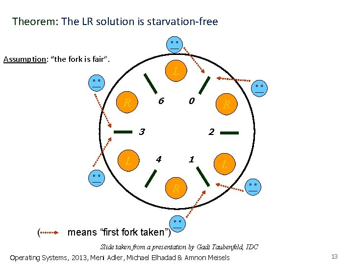 Theorem: The LR solution is starvation-free Assumption: “the fork is fair”. L 6 R