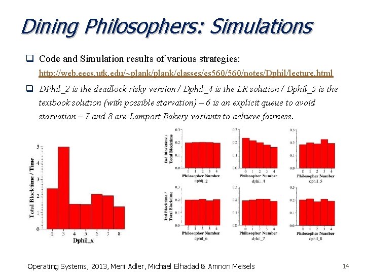 Dining Philosophers: Simulations q Code and Simulation results of various strategies: http: //web. eecs.