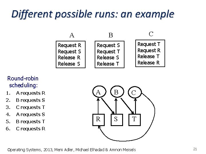 Different possible runs: an example A Request R Request S Release R Release S