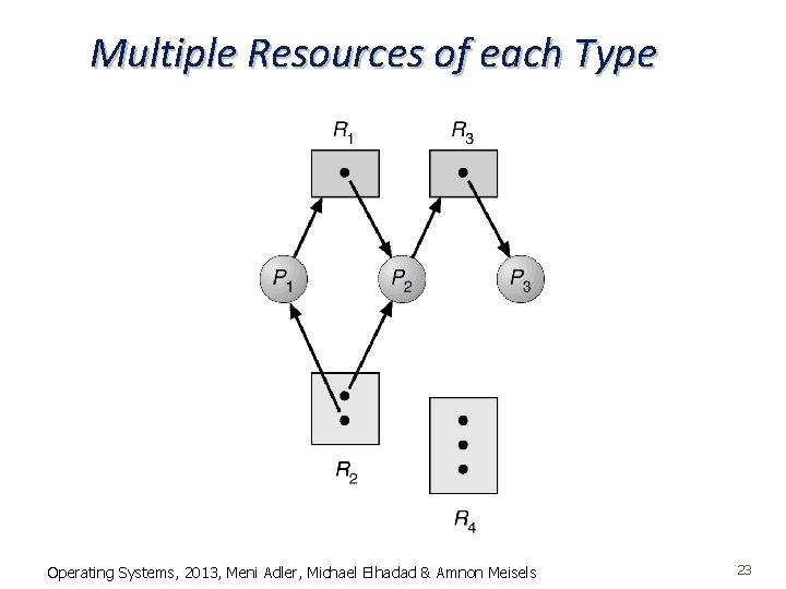 Multiple Resources of each Type Operating Systems, 2013, Meni Adler, Michael Elhadad & Amnon