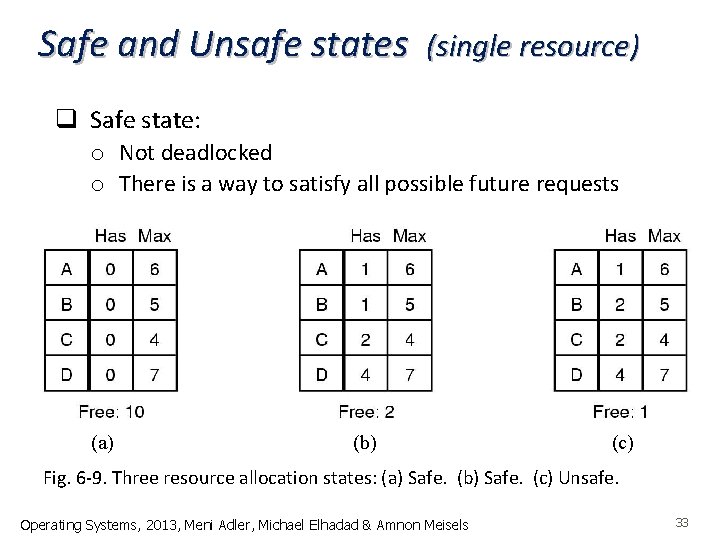 Safe and Unsafe states (single resource) q Safe state: o Not deadlocked o There
