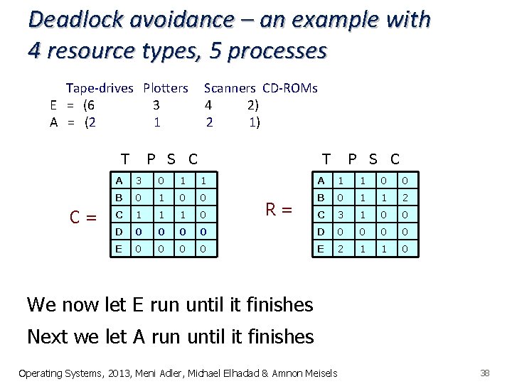 Deadlock avoidance – an example with 4 resource types, 5 processes Tape-drives Plotters Scanners