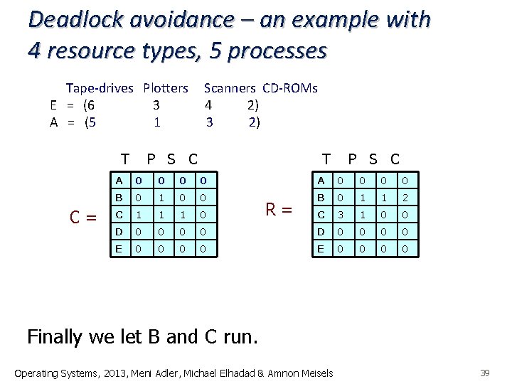 Deadlock avoidance – an example with 4 resource types, 5 processes Tape-drives Plotters Scanners