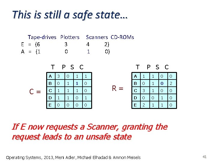 This is still a safe state… Tape-drives Plotters Scanners CD-ROMs E = (6 3