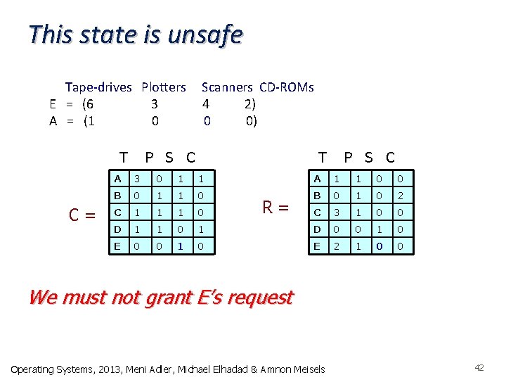 This state is unsafe Tape-drives Plotters Scanners CD-ROMs E = (6 3 4 2)