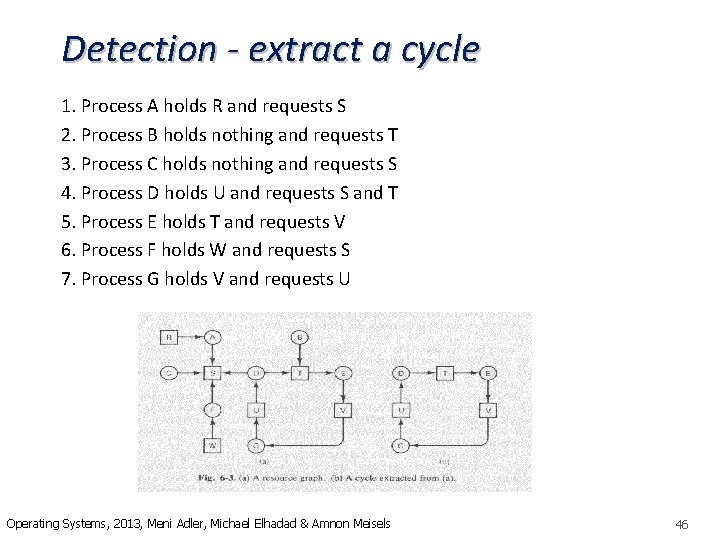 Detection - extract a cycle 1. Process A holds R and requests S 2.