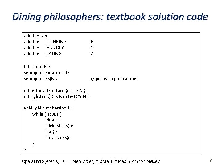 Dining philosophers: textbook solution code #define N 5 #define THINKING #define HUNGRY #define EATING