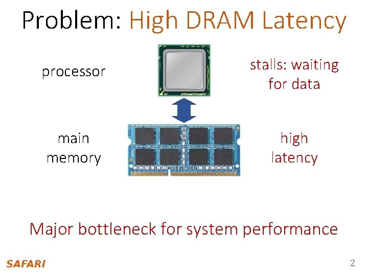 Problem: High DRAM Latency processor stalls: waiting for data main memory high latency Major