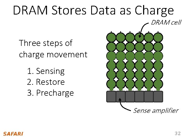 DRAM Stores Data as Charge DRAM cell Three steps of charge movement 1. Sensing
