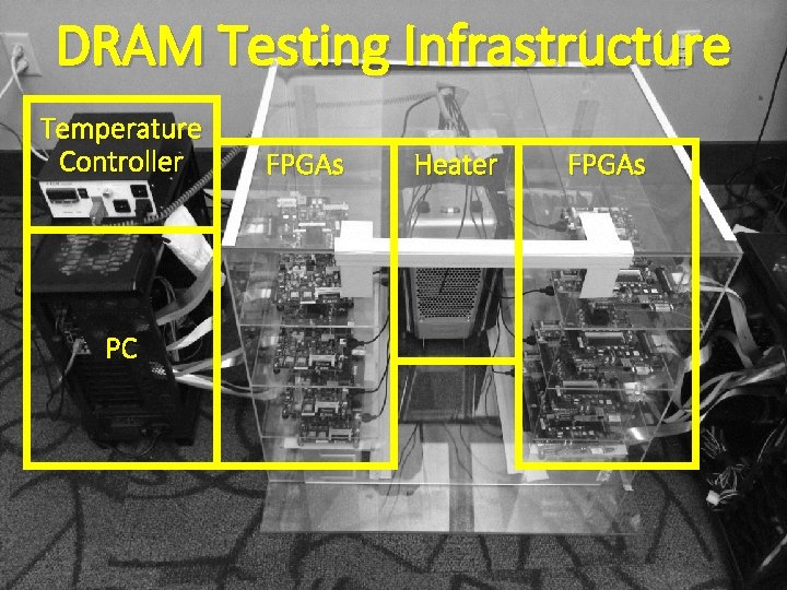DRAM Testing Infrastructure Temperature Controller FPGAs Heater FPGAs PC 39 