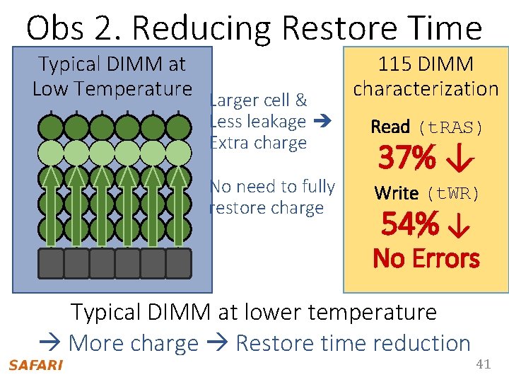 Obs 2. Reducing Restore Time Typical DIMM at Low Temperature Larger cell & 115