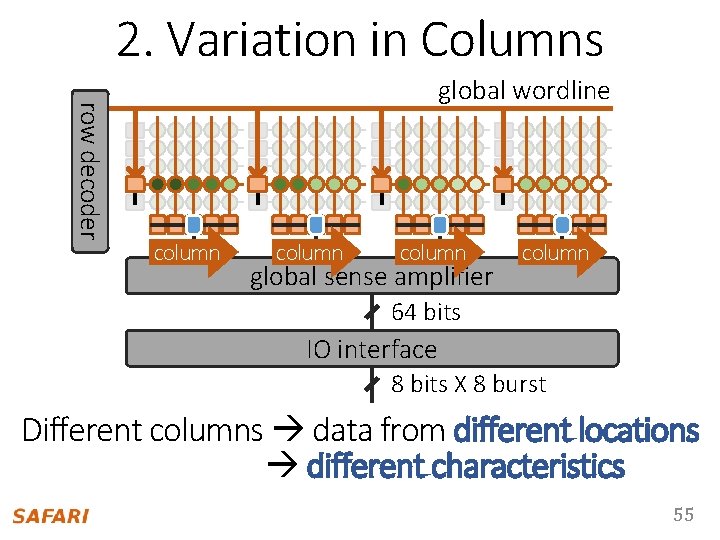 2. Variation in Columns row decoder global wordline column global sense amplifier column 64