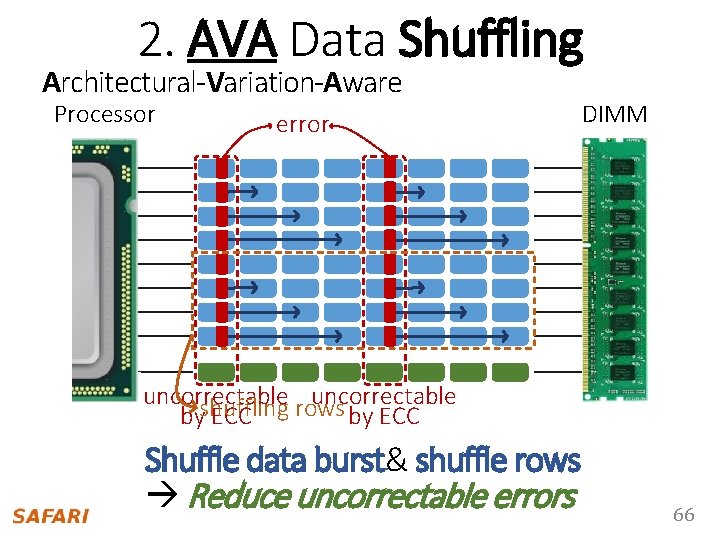 2. AVA Data Shuffling Architectural-Variation-Aware Processor error DIMM 8 -bit data bus per chip