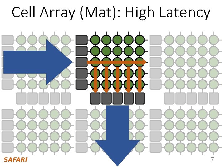 Cell Array (Mat): High Latency 7 
