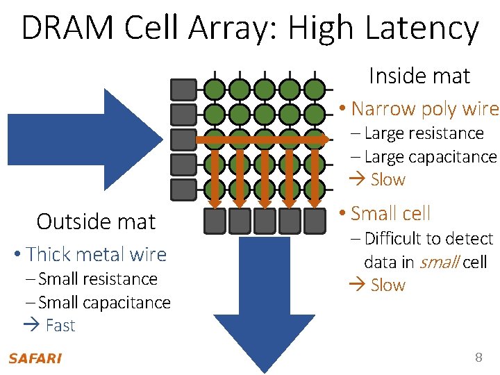 DRAM Cell Array: High Latency Inside mat • Narrow poly wire – Large resistance