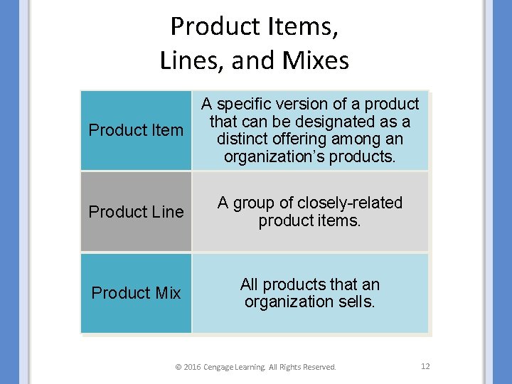 Product Items, Lines, and Mixes Product Item A specific version of a product that