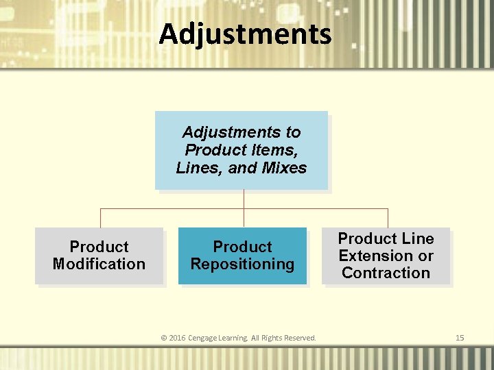 Adjustments to Product Items, Lines, and Mixes Product Modification Product Repositioning © 2016 Cengage