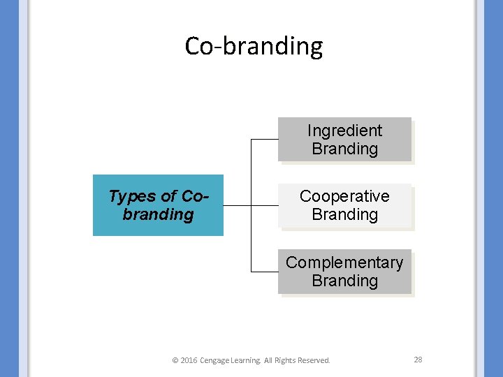 Co-branding Ingredient Branding Types of Cobranding Cooperative Branding Complementary Branding © 2016 Cengage Learning.