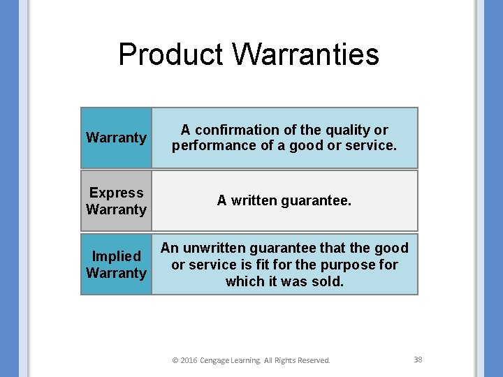 Product Warranties Warranty A confirmation of the quality or performance of a good or