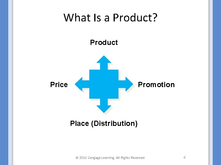 What Is a Product? Product Price Promotion Place (Distribution) © 2016 Cengage Learning. All