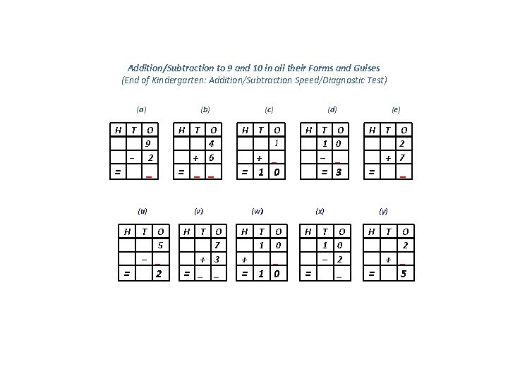 Addition/Subtraction to 9 and 10 in all their Forms and Guises (End of Kindergarten: