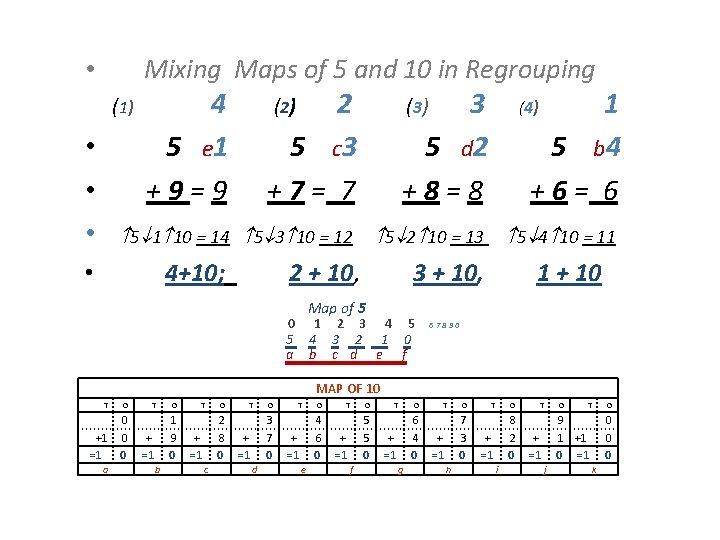 Mixing Maps of 5 and 10 in Regrouping • 2 5 c 3 +7=