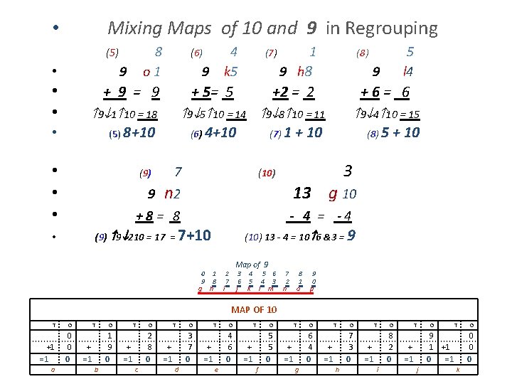 Mixing Maps of 10 and 9 in Regrouping • (5 ) 8 o 1