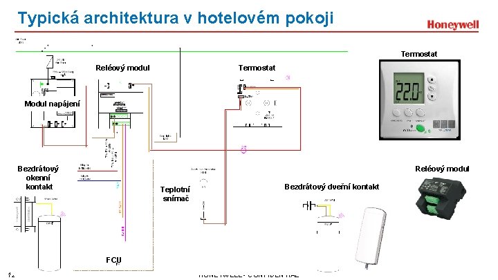 Typická architektura v hotelovém pokoji Termostat Reléový modul Termostat Modul napájení Bezdrátový okenní kontakt