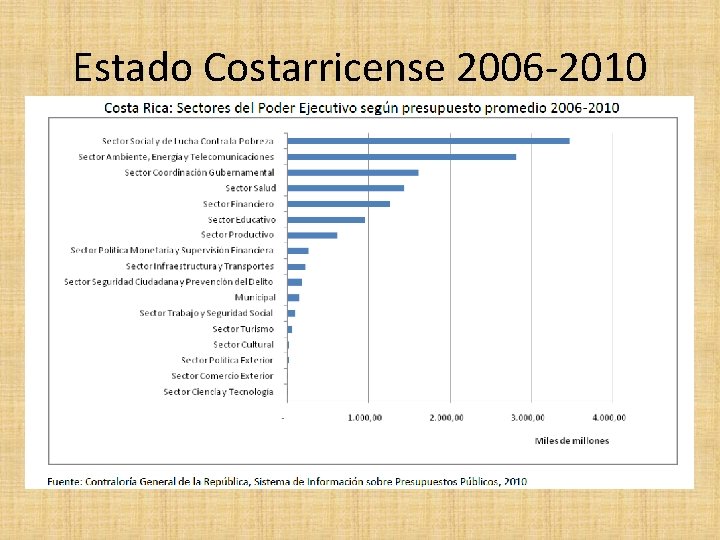 Estado Costarricense 2006 -2010 