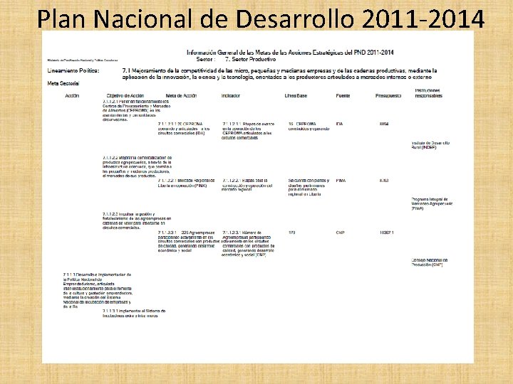 Plan Nacional de Desarrollo 2011 -2014 
