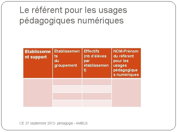 Le référent pour les usages pédagogiques numériques Etablissemen Effectifs ts (nb d’élèves nt support