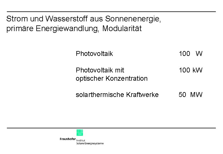 Strom und Wasserstoff aus Sonnenenergie, primäre Energiewandlung, Modularität Photovoltaik 100 W Photovoltaik mit optischer