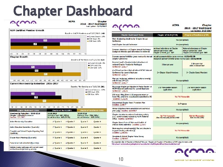 Chapter Dashboard 10 