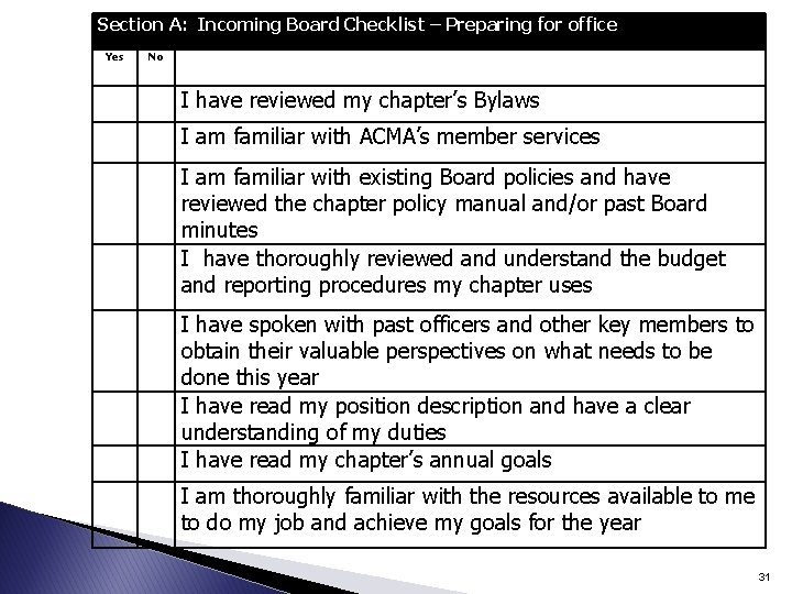 Section A: Incoming Board Checklist – Preparing for office Yes No I have reviewed