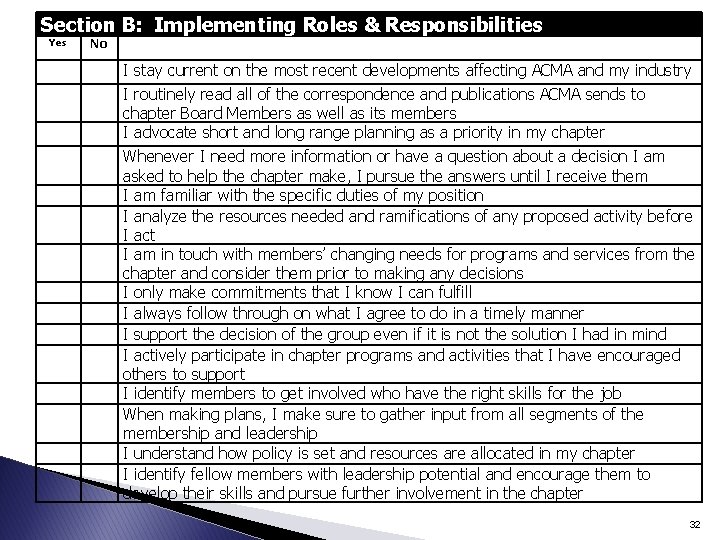 Section B: Implementing Roles & Responsibilities Yes No I stay current on the most